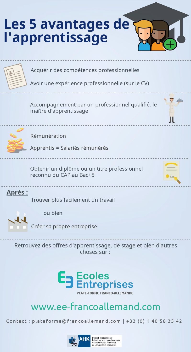 image_apprentissage